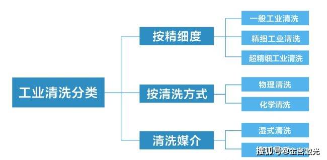 激光技术在工业领域的应用及其影响，一篇深度探讨的论文