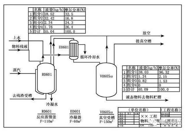 橡塑保温板工艺流程解析