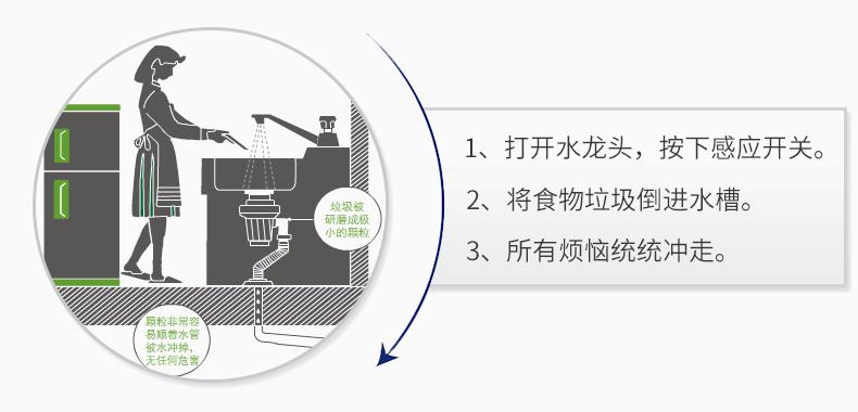 垃圾处理器的制作流程，从概念到实现