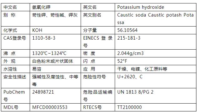 探究脱毛剂主要成分的功能与特性