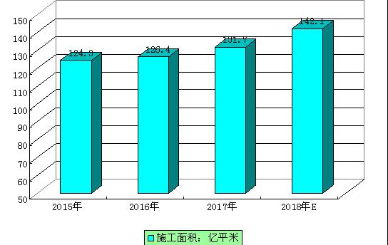 起重机行业现状及前景展望