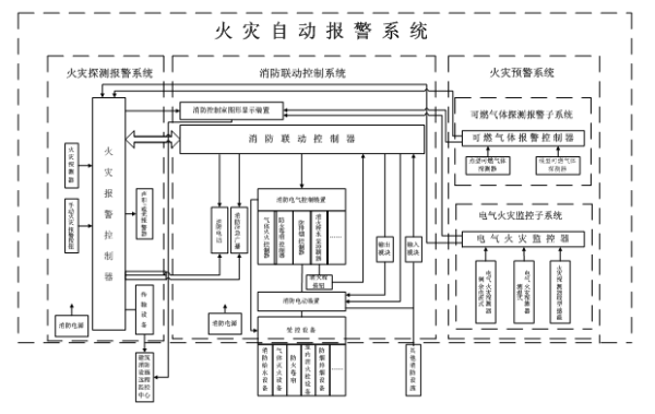 探究监视器原理图及其工作原理