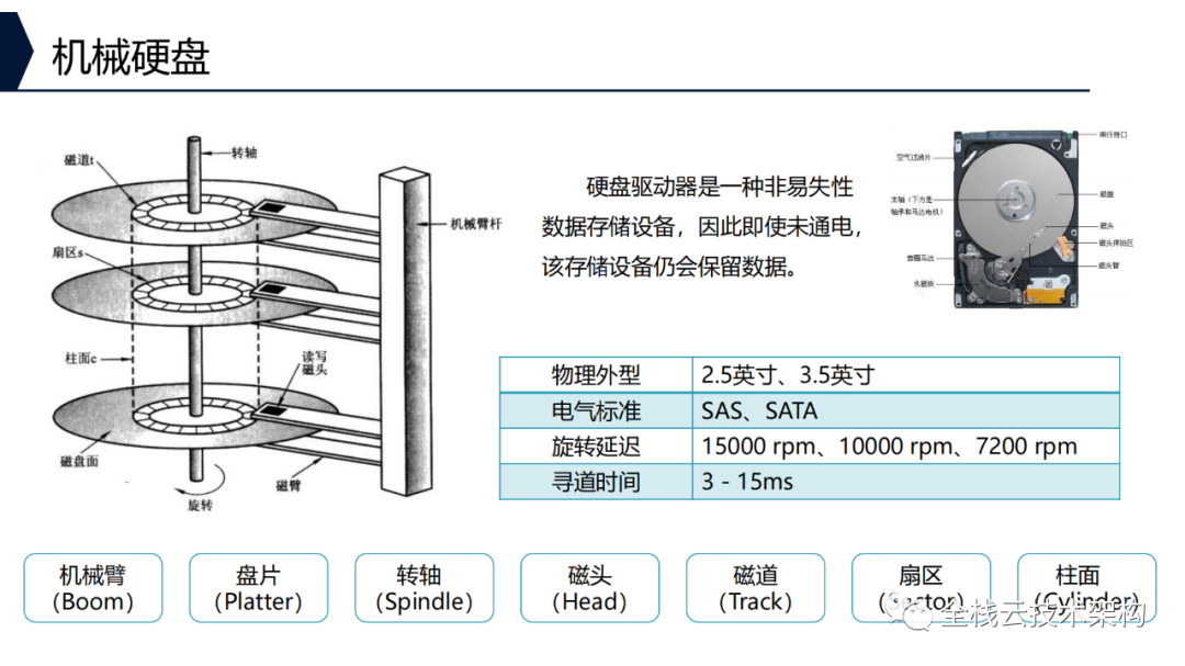 螺杆元件，基础构造与功能应用探讨