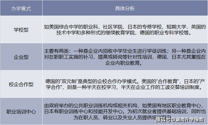 库存建材与机器人与智能装备专业怎么样就业