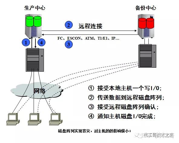 信号灯与灯光检测仪原理区别解析