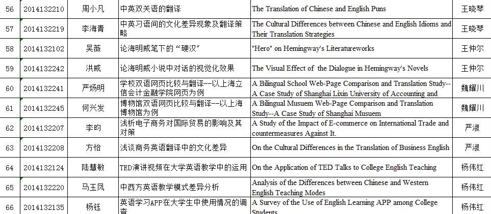 炔烃及衍生物与人工智能，论文选题研究