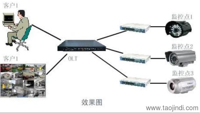 视频音频插座，科技生活的连接纽带