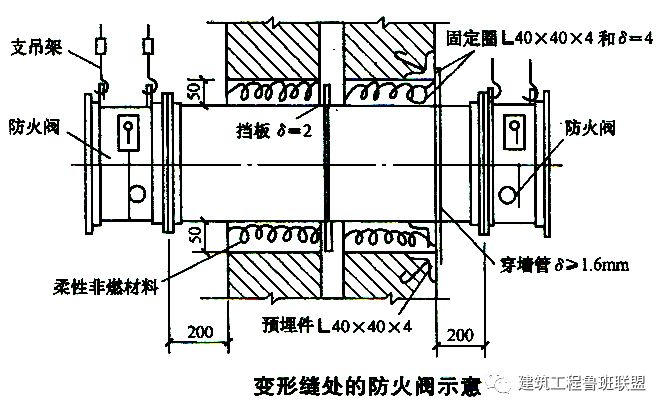 通风管道开关，设计与应用的重要性