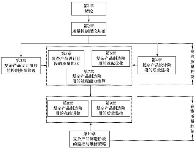 客房用品的控制方法，探讨常用的管理策略