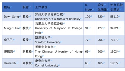 人工智能大专学校排名榜及其影响力分析