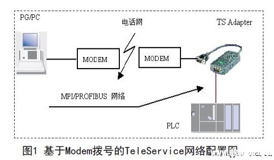 警示灯工作原理及其应用