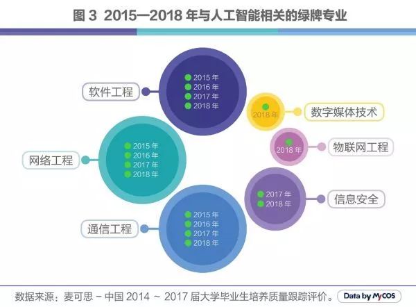 人工智能专业的就业岗位及前景