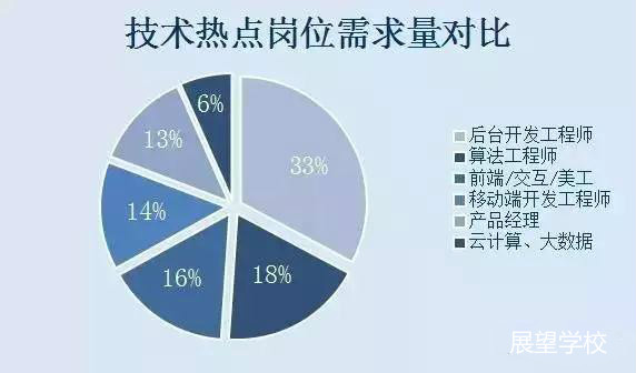 卤素灯与车载硬件工程师招聘哪个好