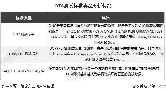 二手测量仪器转让