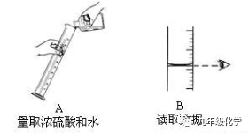 阀门回收