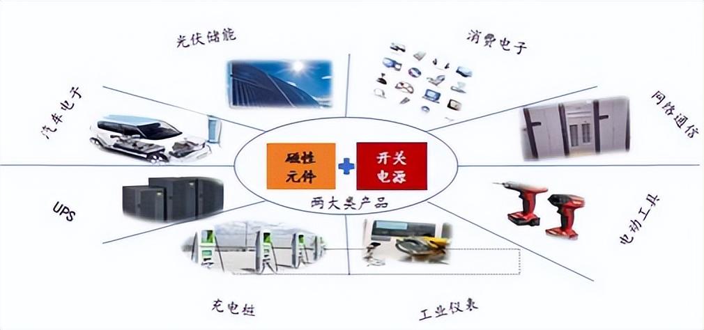 磁性材料和器件