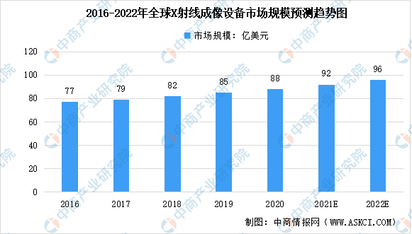 射线检测仪器价格