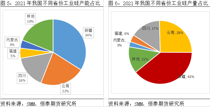 工业硅的作用