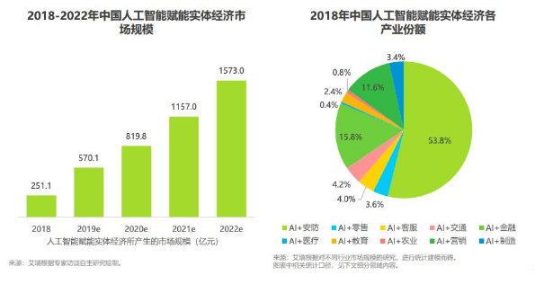 人工智能带动就业，新时代的就业引擎