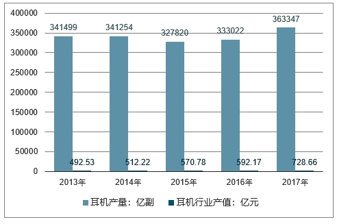 蓝牙智能耳机多少钱