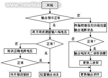 电源适配器工艺流程图