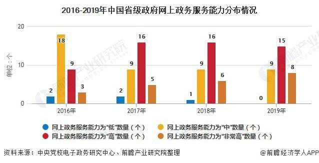 数码产品的行业前景分析