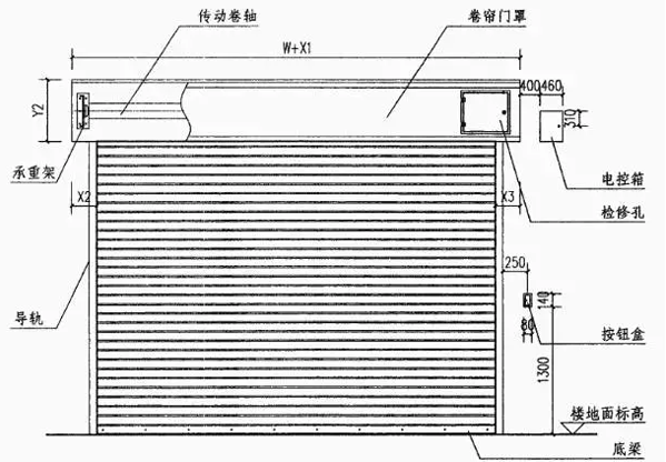 防火窗要求装温控闭门器吗