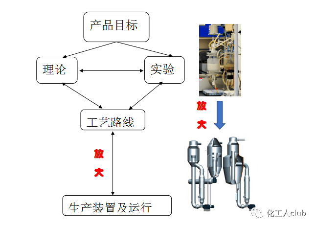 钎焊机械