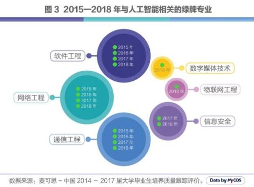 人工智能就业前景如何知乎