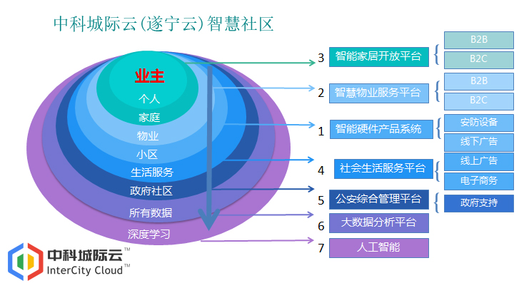 型材采购平台