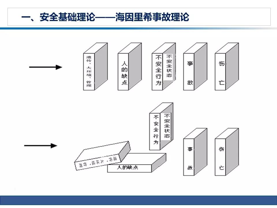 配件从业人员对配件认识的6个维度是什么?