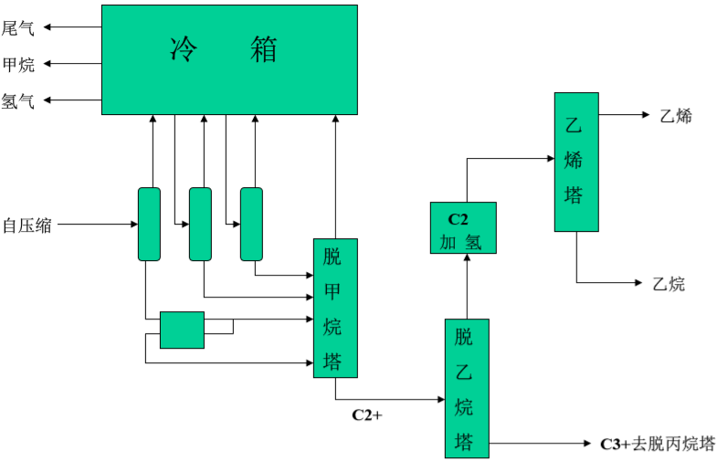 医用橡胶制品与电焊钳制作工艺流程图