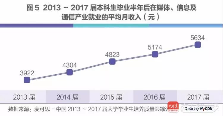 人工智能大专生就业方向