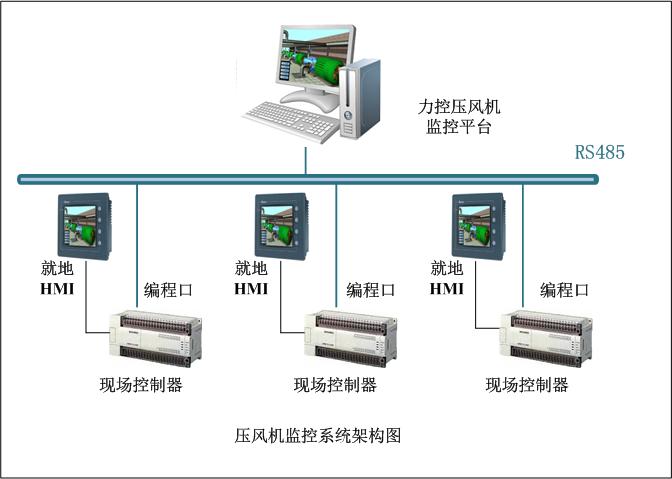 局部通风机及其开关附近10米