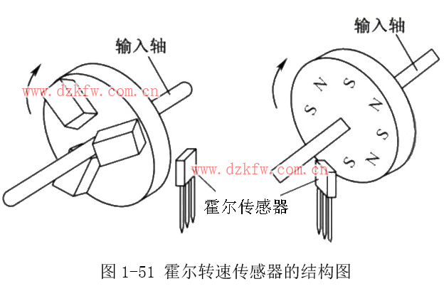 发热盘工作原理