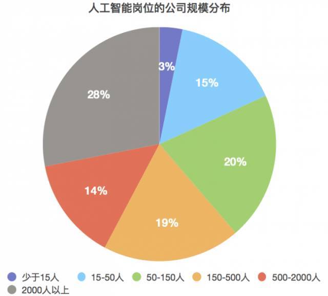 人工智能专业的就业前景和薪资水平怎么样