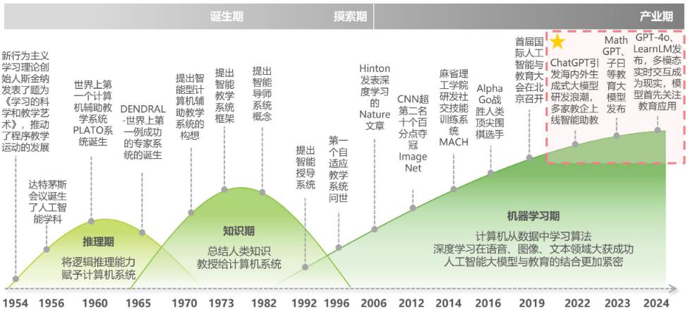 专科人工智能就业方向及前景