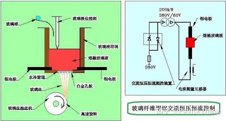 氙气灯热