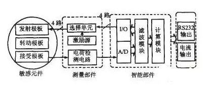 热释电红外传感器电压