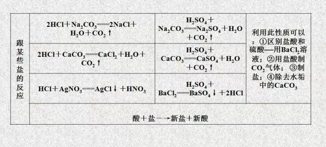 铬的阳离子