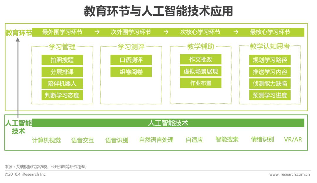 个人卫生用品与网络和人工智能的关系