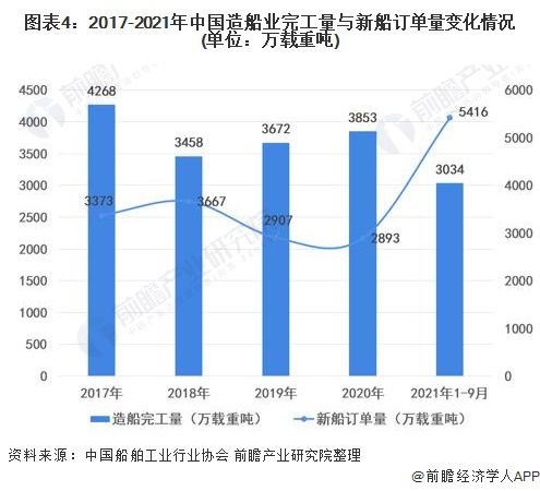 其它新型材料与船舶涂料的特性区别