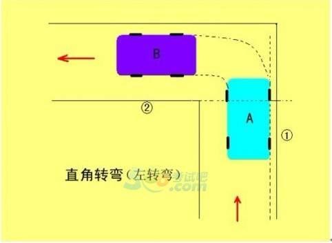 调节转把的范围调节速度