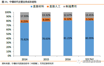 踢脚板价格