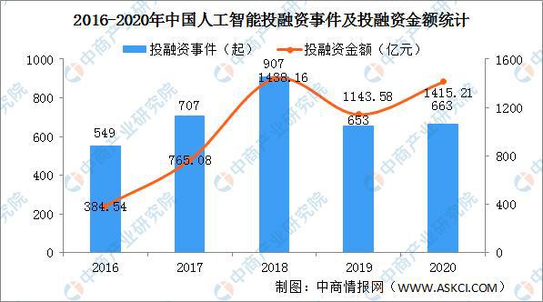 人工智能专业前途怎么样