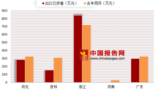 动物胶制造属什么行业