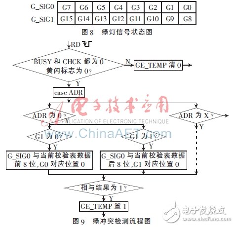 交通灯信号检测器