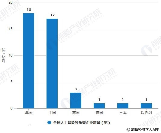 人工智能专业的就业前景及待遇