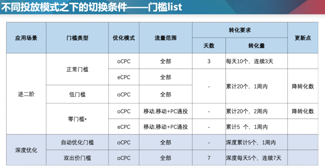 沙狐球玩法视频讲解