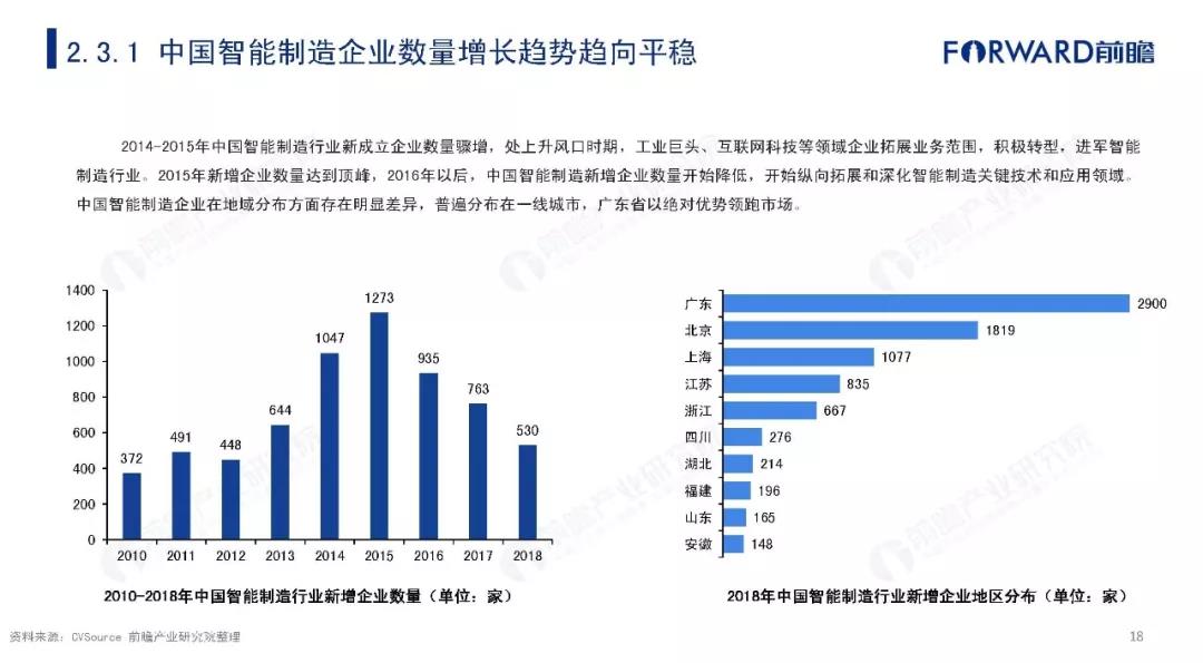 印刷行业智能制造发展报告